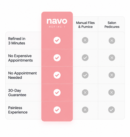 Callus Remover - navo Refine 1